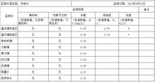 2019年4月通山縣集中式供水水質(zhì)監(jiān)測與污水處理關聯(lián)分析